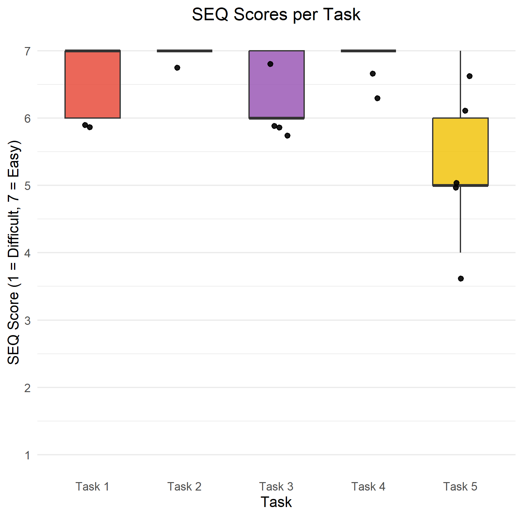 SEQ plot